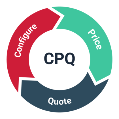 Lösungen - Produkt-Konfigurator CPQ Zylkus Lösungen - Produkt-Konfigurator CPQ Zylkus