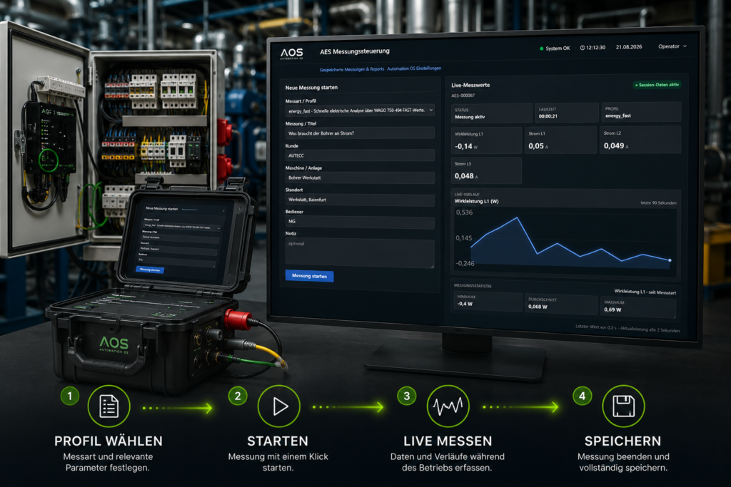 Industrielle Messsteuerung mit Live-Dashboard Industrielle Messsteuerung mit Live-Dashboard
