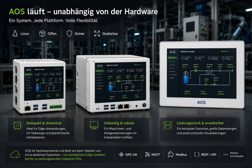 Unabhängig-von-der-Hardware-w Unabhängig von der Hardware